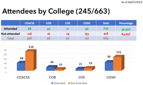 20230607Stats.png